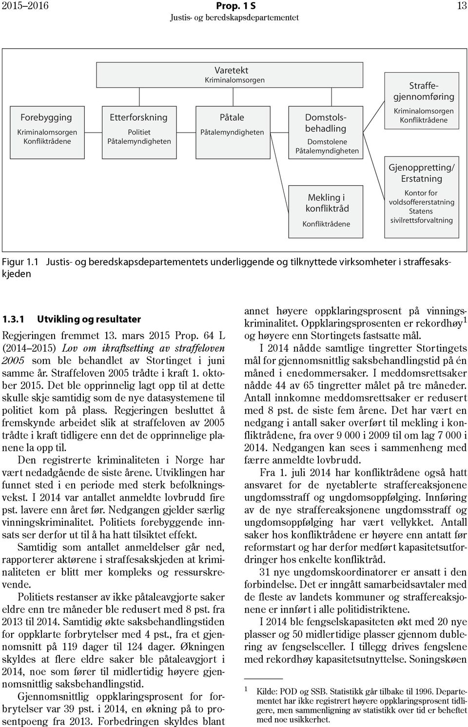 Påtalemyndigheten Kriminalomsorgen Konfliktrådene Gjenoppretting/ Erstatning Mekling i konfliktråd Konfliktrådene Kontor for voldsoffererstatning Statens sivilrettsforvaltning s underliggende og