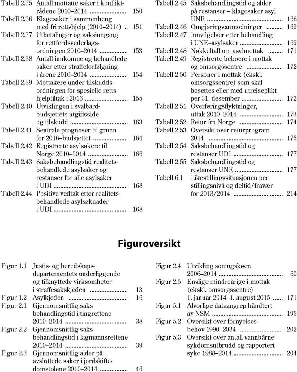 39 Mottakere under tilskuddsordningen for spesielle rettshjelptiltak i 2016... 155 Tabell 2.40 Utviklingen i svalbardbudsjettets utgiftsside og tilskudd... 163 Tabell 2.