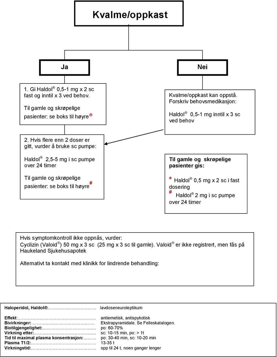 Hvis flere enn 2 doser er gitt, vurder å bruke sc pumpe: Haldol 2,5-5 mg i sc pumpe over 24 timer Til gamle og skrøpelige pasienter: se boks til høyre # Til gamle og skrøpelige pasienter gis: *