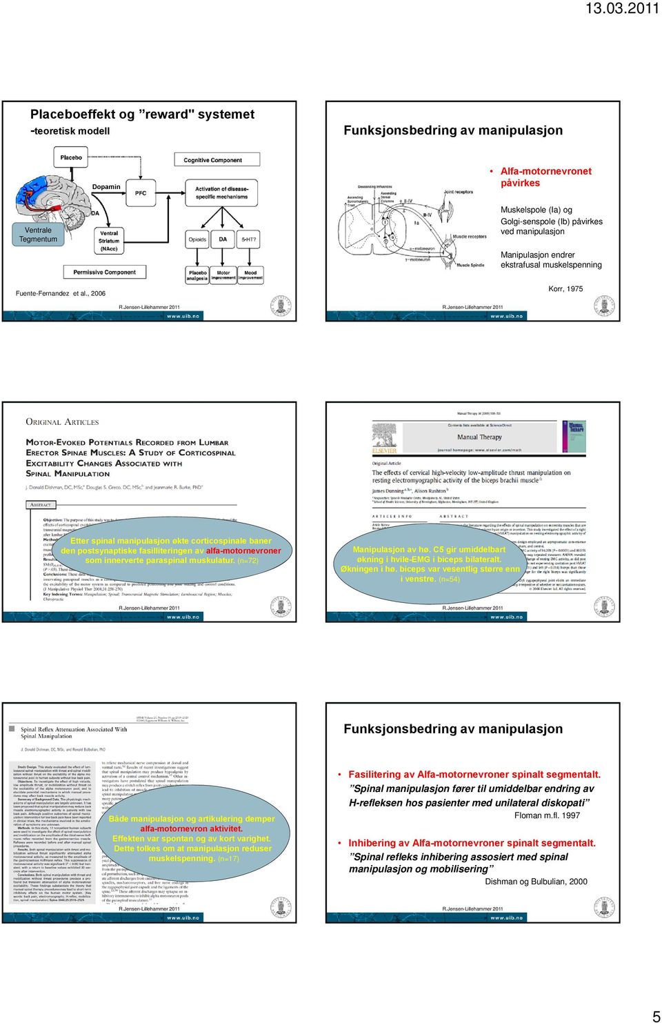 , 2006 Korr, 1975 Etter spinal manipulasjon økte corticospinale baner den postsynaptiske fasilliteringen av alfa-motornevroner som innerverte paraspinal muskulatur. (n=72) Manipulasjon av hø.