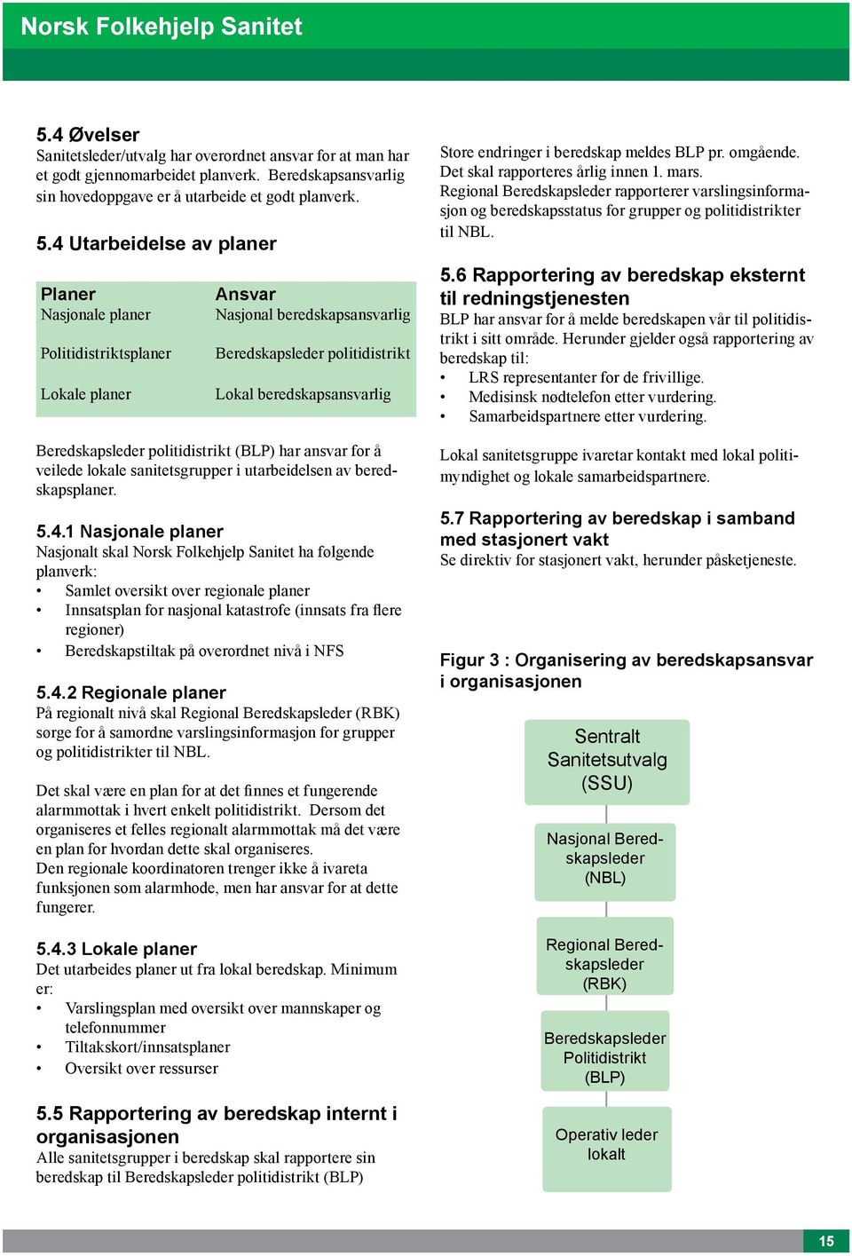 politidistrikt (BLP) har ansvar for å veilede lokale sanitetsgrupper i utarbeidelsen av beredskapsplaner. 5.4.