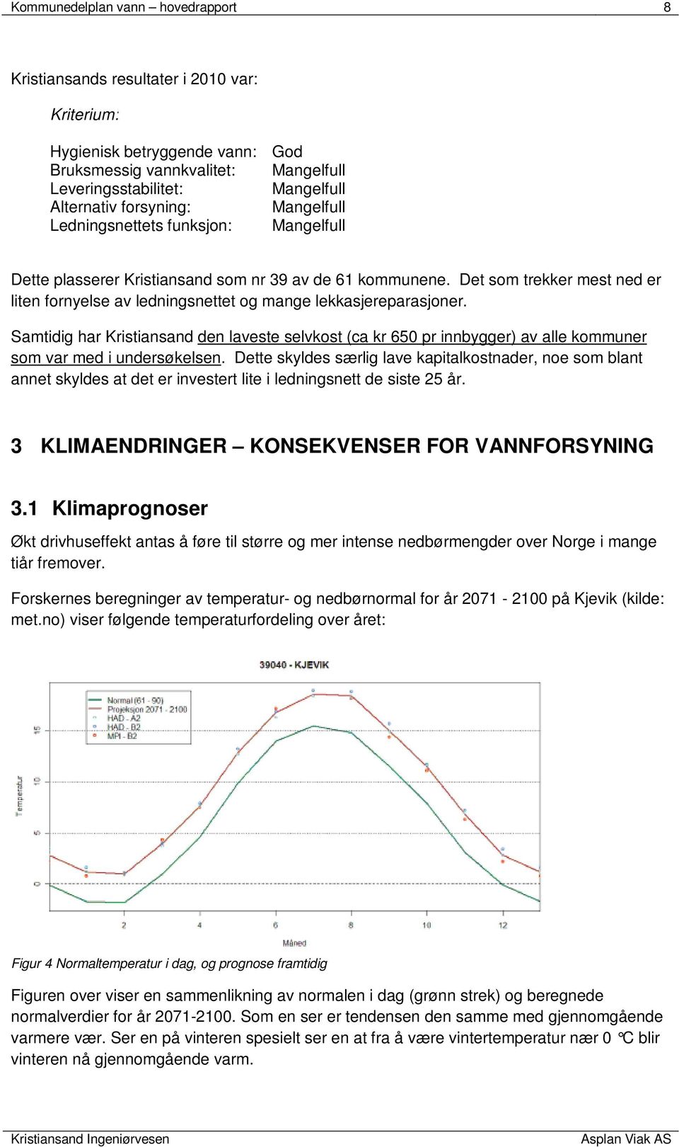 Det som trekker mest ned er liten fornyelse av ledningsnettet og mange lekkasjereparasjoner.