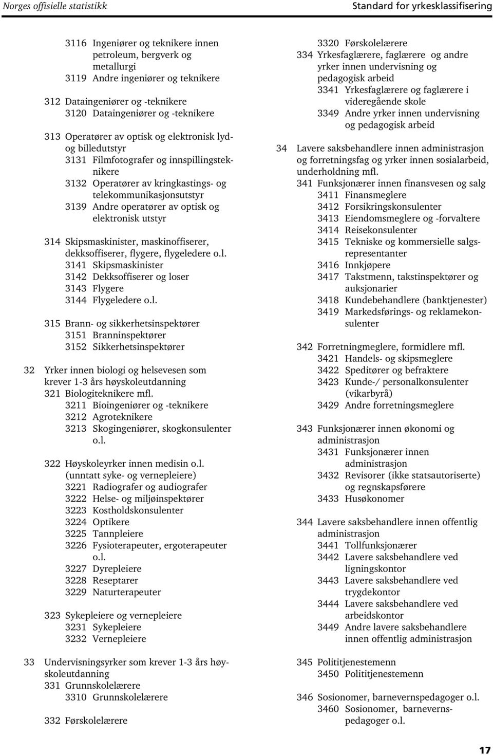 og elektronisk utstyr 314 Skipsmaskinister, maskinoffiserer, dekksoffiserer, flygere, flygeledere o.l. 3141 Skipsmaskinister 3142 Dekksoffiserer og loser 3143 Flygere 3144 Flygeledere o.l. 315 Brann- og sikkerhetsinspektører 3151 Branninspektører 3152 Sikkerhetsinspektører 32 Yrker innen biologi og helsevesen som krever 1-3 års høyskoleutdanning 321 Biologiteknikere mfl.