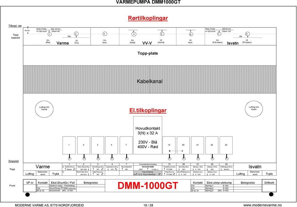 tilkoplingar Lufting mm Isvatn Hovudkontakt 3(N) x 32 A 230V Blå 400V Rød 1 2 3 4 7 12 20 21 22 23 Gripelist Topp Lufting Varme Trykk 1 2 3 4 7 Frå prefabrikert fordeling 12 20 21 22 23 a) BUSS (NjL)