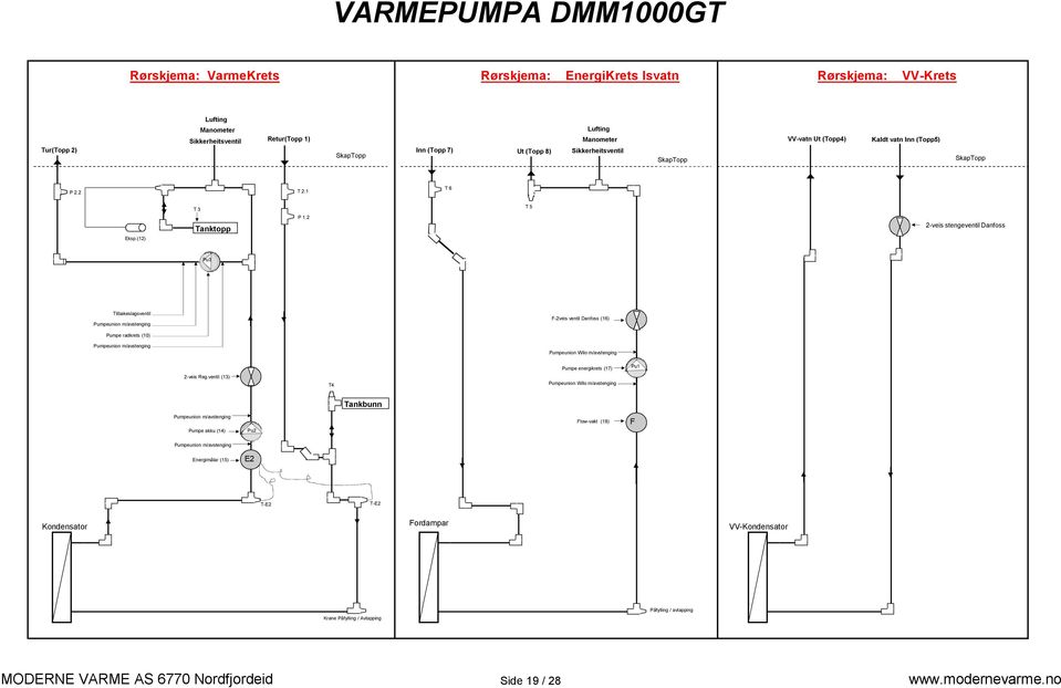 2 2veis stengeventil Danfoss Pu3 Tilbakeslagsventil Pumpeunion m/avstenging F2veis ventil Danfoss (16) Pumpe radkrets (10) Pumpeunion m/avstenging Pumpeunion Wilo m/avstenging Pumpe energikrets (17)