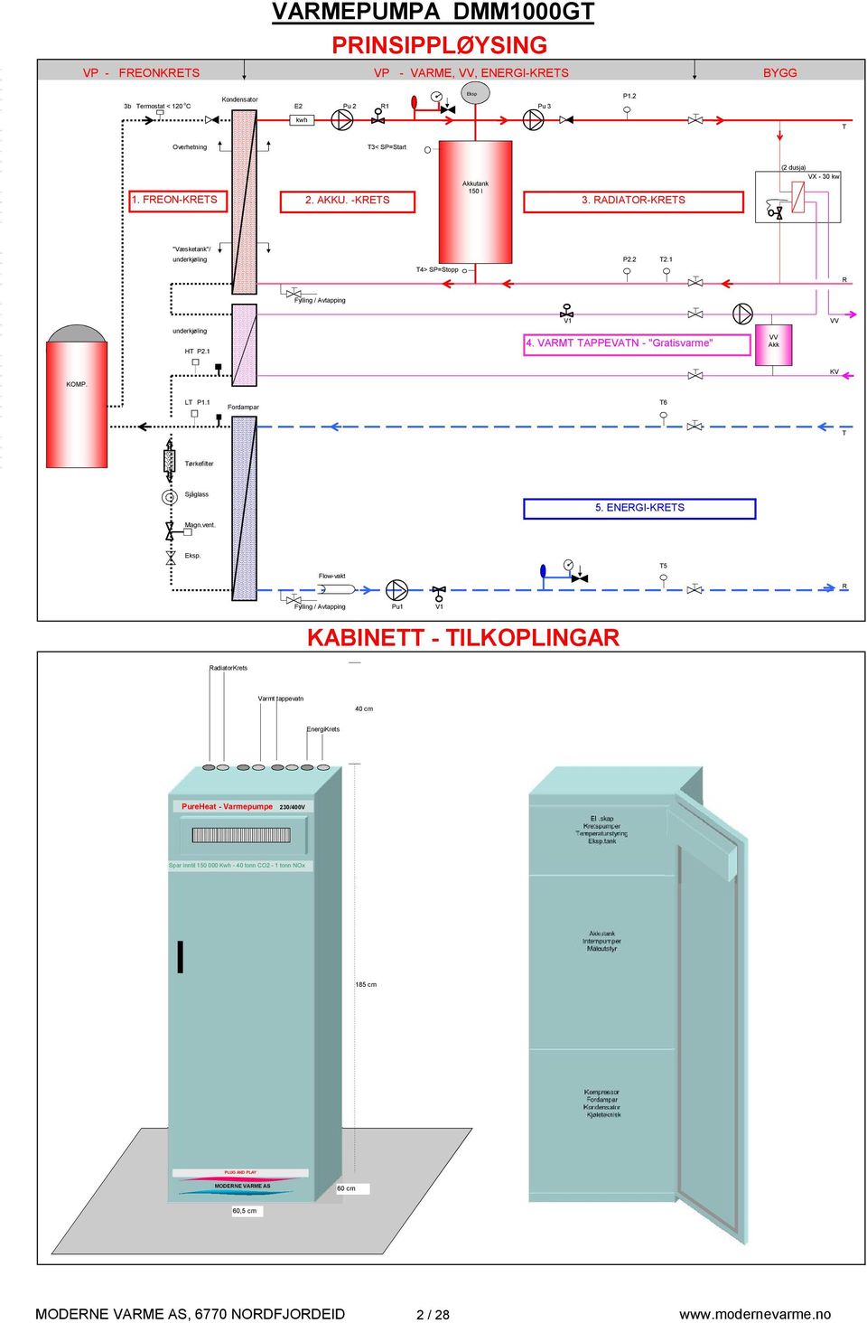 VARMT TAPPEVATN "Gratisvarme" VV Akk KV KOMP. LT P1.1 Fordampar T6 T Tørkefilter Sjåglass 5. ENERGIKRETS Magn.vent. Eksp.