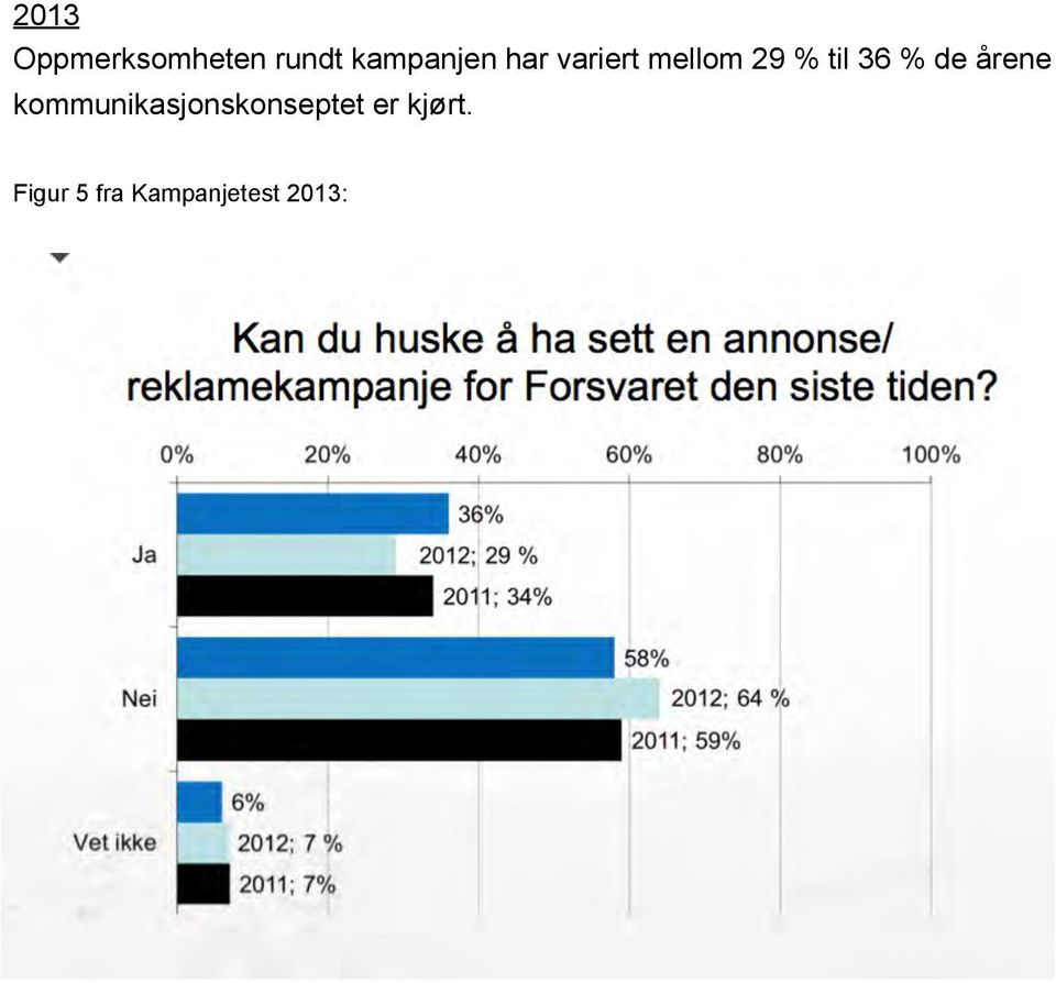 til 36 % de årene