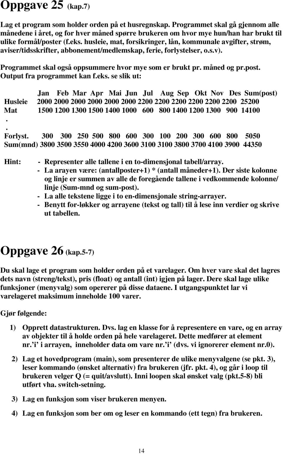 husleie, mat, forsikringer, lån, kommunale avgifter, strøm, aviser/tidsskrifter, abbonement/medlemskap, ferie, forlystelser, o.s.v). Programmet skal også oppsummere hvor mye som er brukt pr.