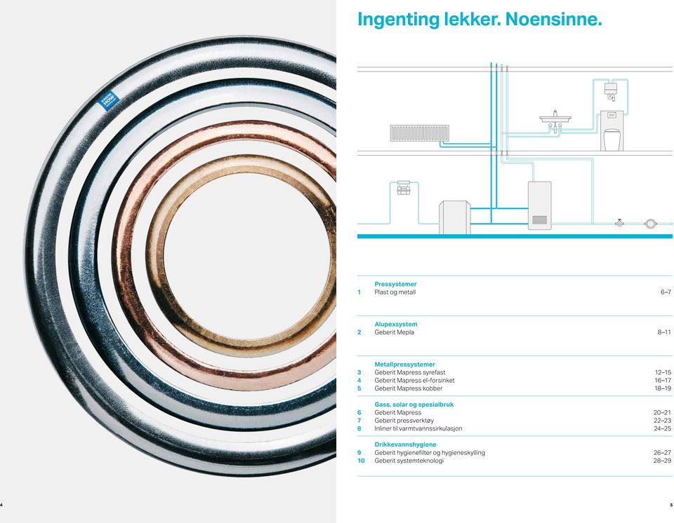 syrefast 12 15 4 Geberit Mapress el-forsinket 16 17 5 Geberit Mapress kobber 18 19 Gass, solar og spesialbruk