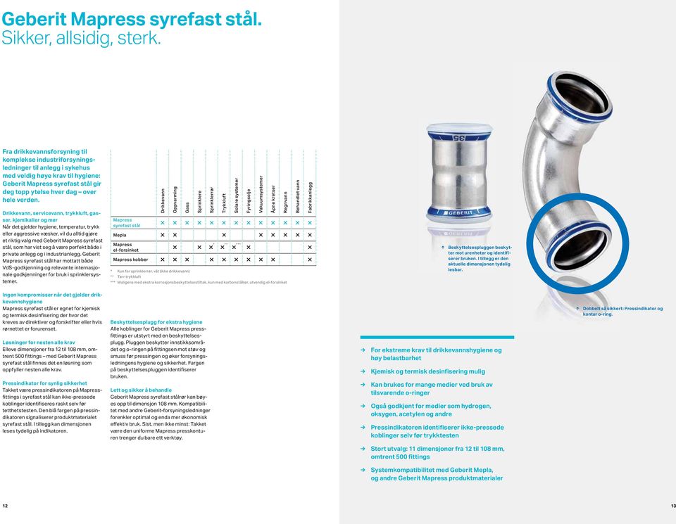 Drikkevann, servicevann, trykkluft, gasser, kjemikalier og mer Når det gjelder hygiene, temperatur, trykk eller aggressive væsker, vil du alltid gjøre et riktig valg med Geberit Mapress syrefast