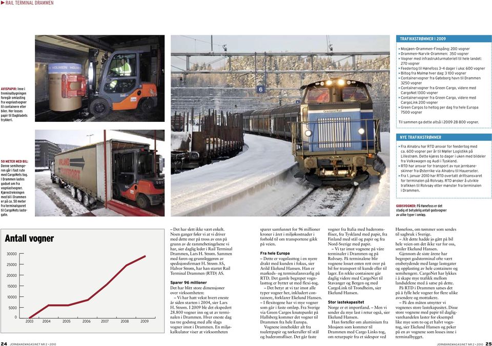 Malmø hver dag: 3 100 vogner Containervogner fra Gøteborg havn til Drammen 3250 vogner Containervogner fra Green Cargo, videre med CargoNet 1300 vogner Containervogner fra Green Cargo, videre med