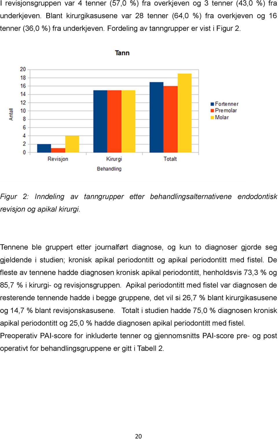 Tennene ble gruppert etter journalført diagnose, og kun to diagnoser gjorde seg gjeldende i studien; kronisk apikal periodontitt og apikal periodontitt med fistel.