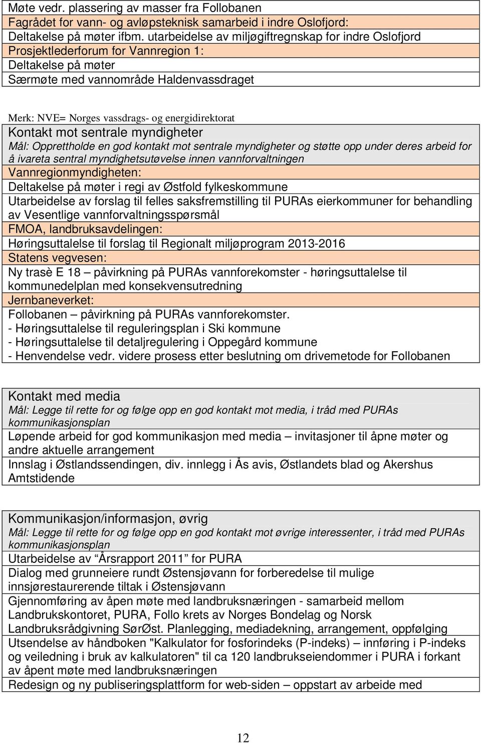 Kontakt mot sentrale myndigheter Mål: Opprettholde en god kontakt mot sentrale myndigheter og støtte opp under deres arbeid for å ivareta sentral myndighetsutøvelse innen vannforvaltningen