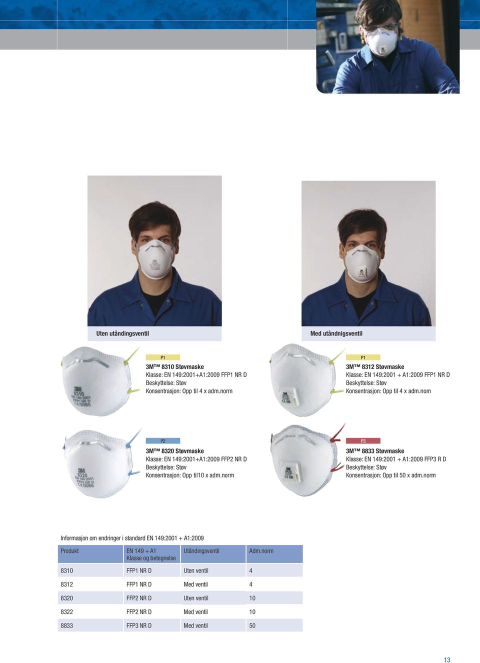 nom 3M 8320 Støvmaske Klasse: EN 149:2001+A1:2009 FF NR D Konsentrasjon: Opp til10 x adm.
