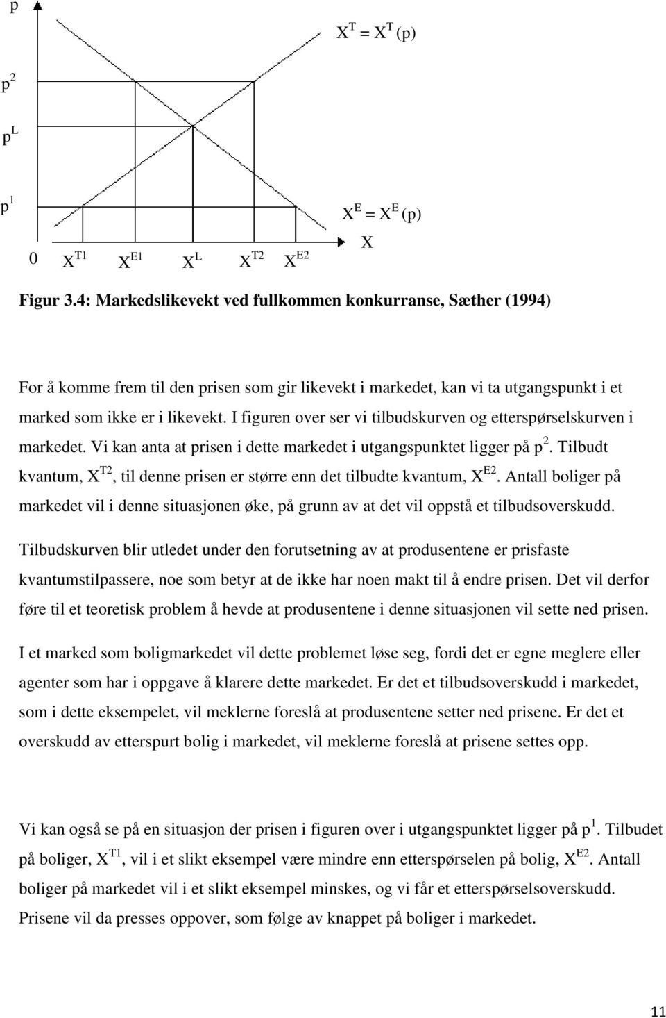 I figuren over ser vi tilbudskurven og etterspørselskurven i markedet. Vi kan anta at prisen i dette markedet i utgangspunktet ligger på p 2.