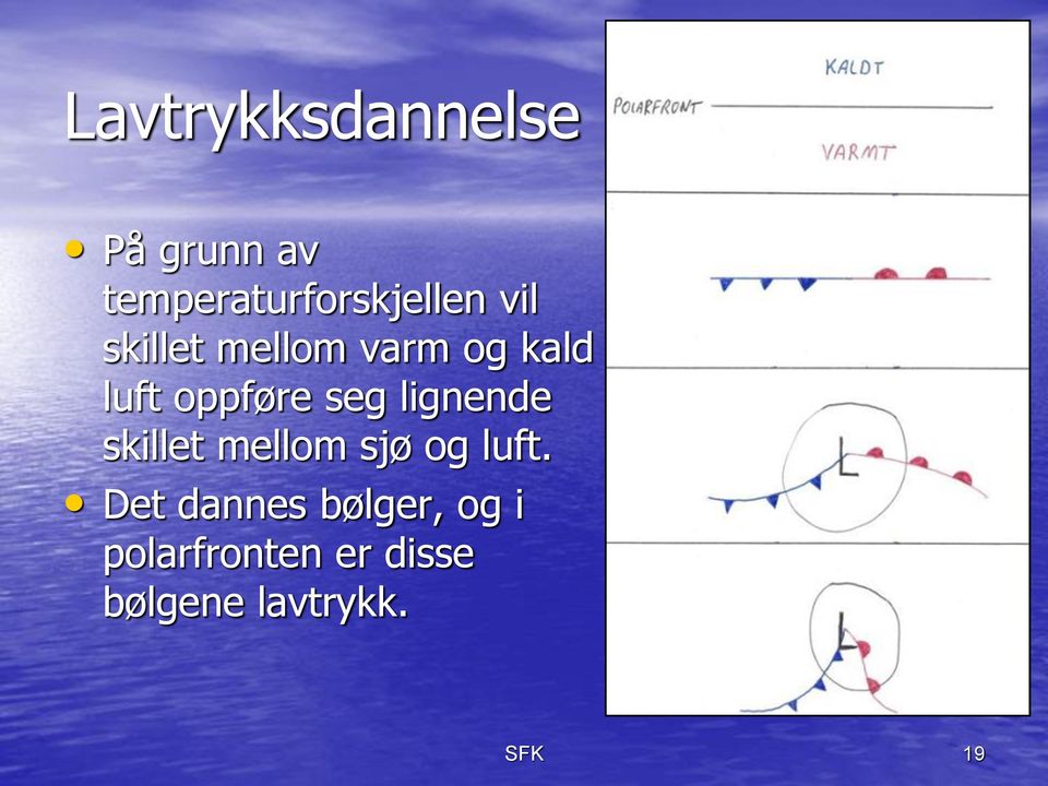 lignende skillet mellom sjø og luft.