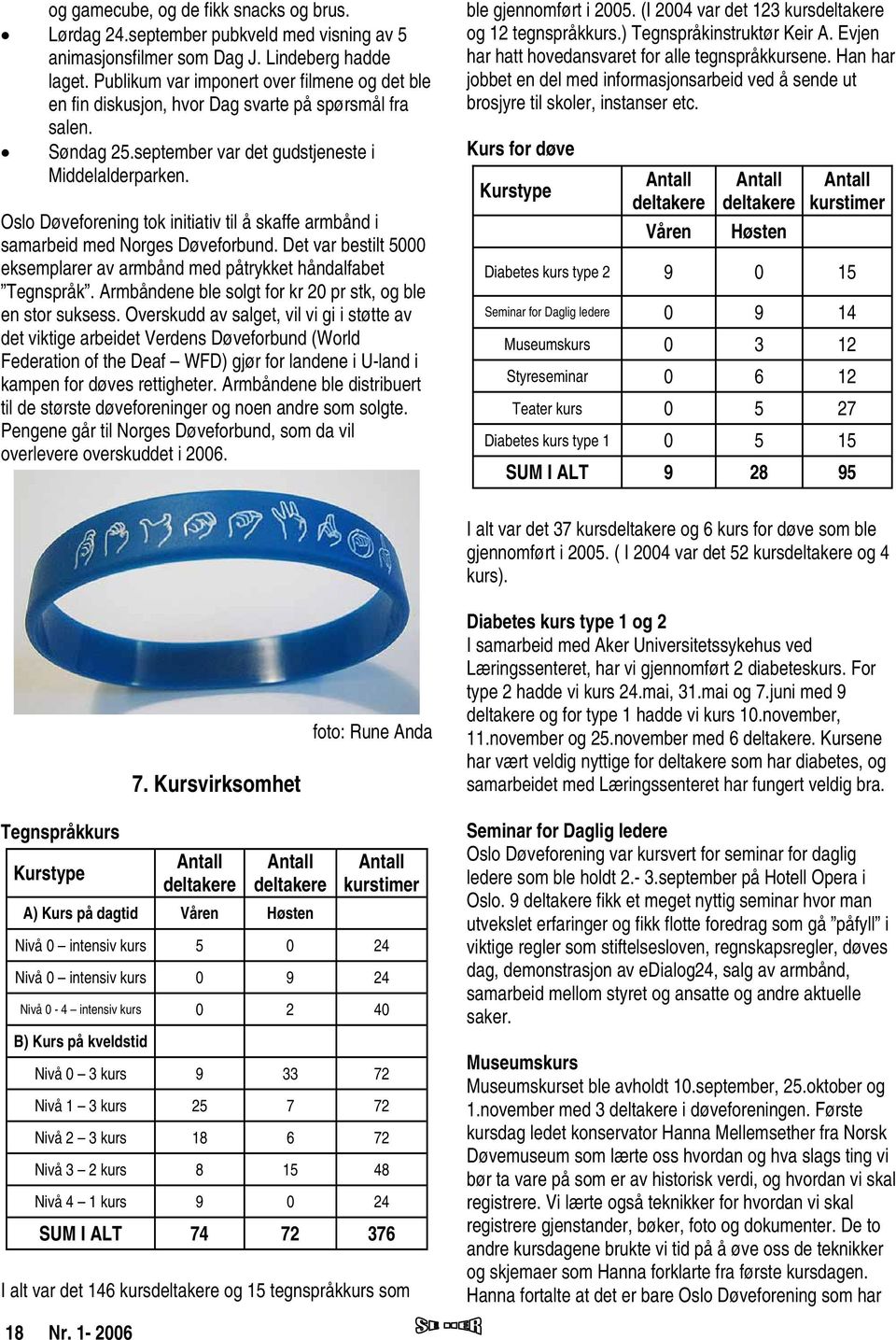 Oslo Døveforening tok initiativ til å skaffe armbånd i samarbeid med Norges Døveforbund. Det var bestilt 5000 eksemplarer av armbånd med påtrykket håndalfabet Tegnspråk.