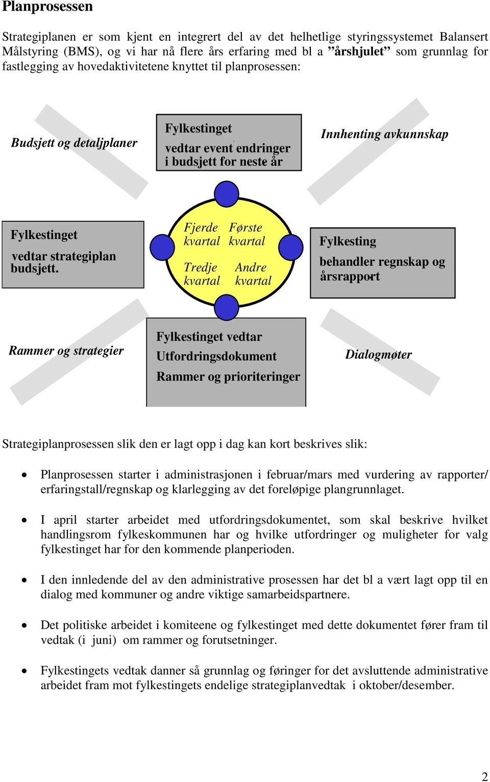 år Innhenting avkunnskap Fylkestinget vedtar strategiplan budsjett. Fjerde kvartal Tredje kvartal Første kvartal Andre kvartal Fylkesting behandler regnskap og årsrapport.