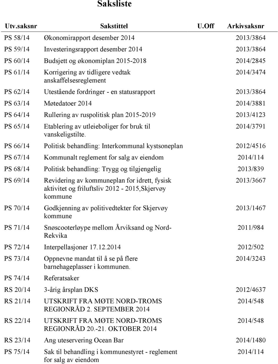 tidligere vedtak anskaffelsesreglement 2014/3474 PS 62/14 Utestående fordringer - en statusrapport 2013/3864 PS 63/14 Møtedatoer 2014 2014/3881 PS 64/14 Rullering av ruspolitisk plan 2015-2019