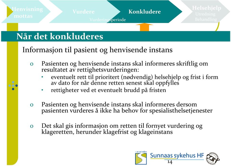 form av dato for når denne retten senest skal oppfylles rettigheter ved et eventuelt brudd på fristen Pasienten og henvisende instans skal informeres dersom