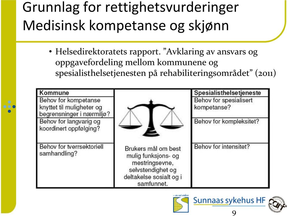 Avklaring av ansvars og oppgavefordeling mellom