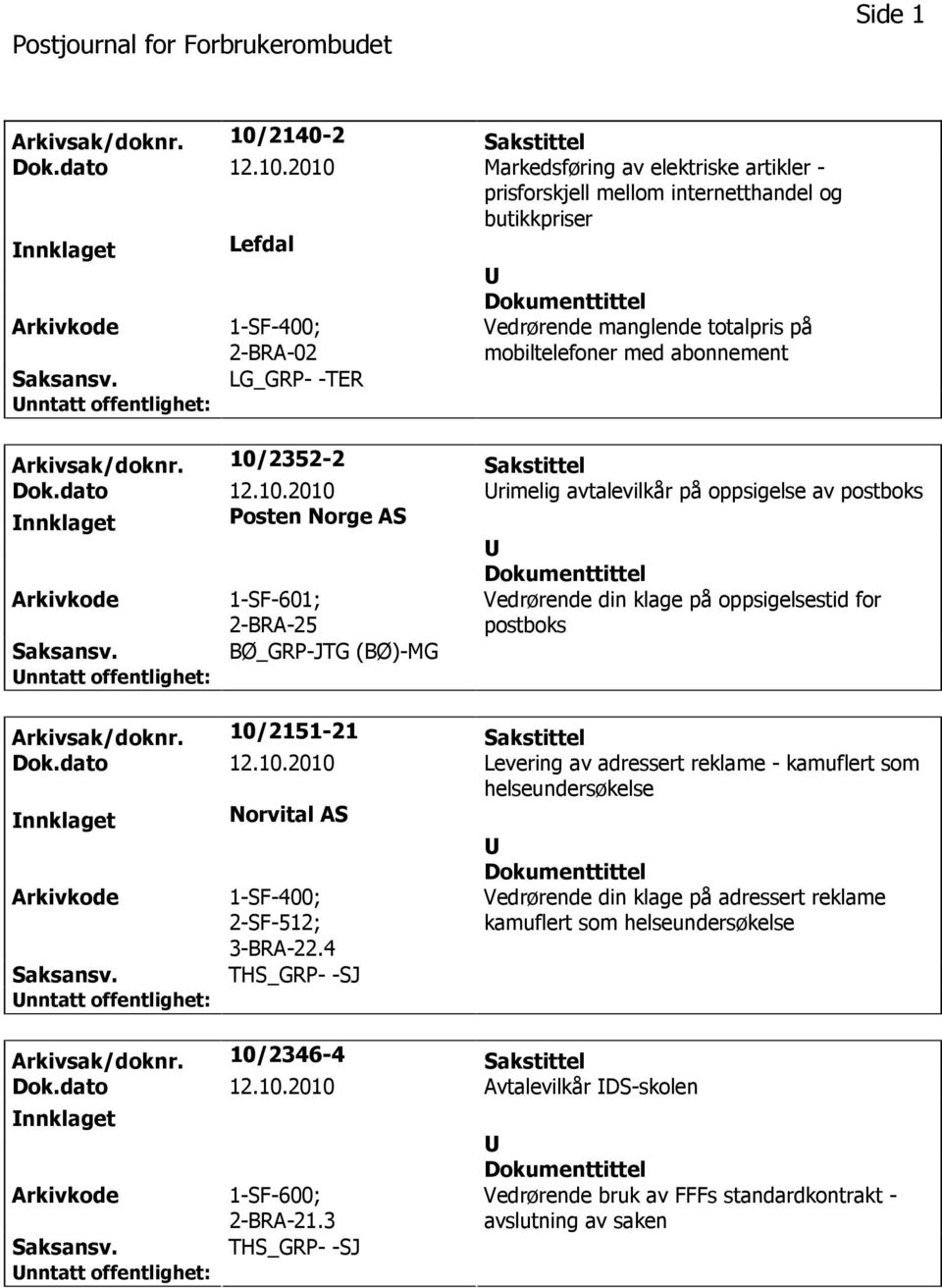 2010 Markedsføring av elektriske artikler - prisforskjell mellom internetthandel og butikkpriser nnklaget Lefdal 1-SF-400; 2-BRA-02 LG_GRP- -TER Vedrørende manglende totalpris på mobiltelefoner med