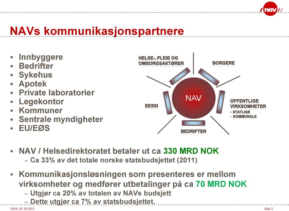 statsbudsjettet (2011) Kommunikasjonsløsningen som presenteres er mellom virksomheter og medfører utbetalinger