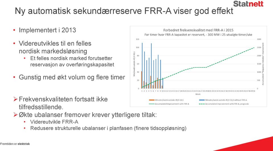 med økt volum og flere timer Frekvenskvaliteten fortsatt ikke tilfredsstillende.