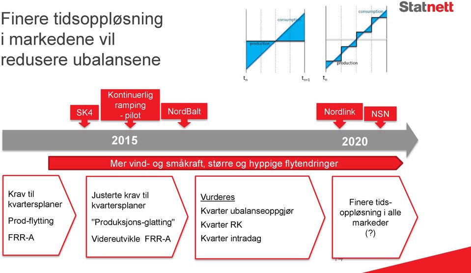 kvartersplaner Prod-flytting FRR-A Justerte krav til kvartersplaner "Produksjons-glatting"