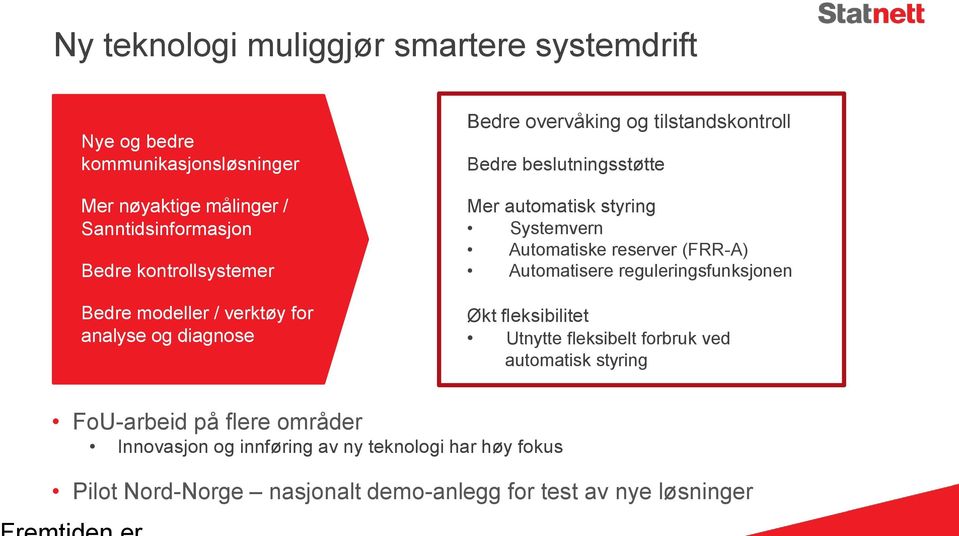 styring Systemvern Automatiske reserver (FRR-A) Automatisere reguleringsfunksjonen Økt fleksibilitet Utnytte fleksibelt forbruk ved automatisk