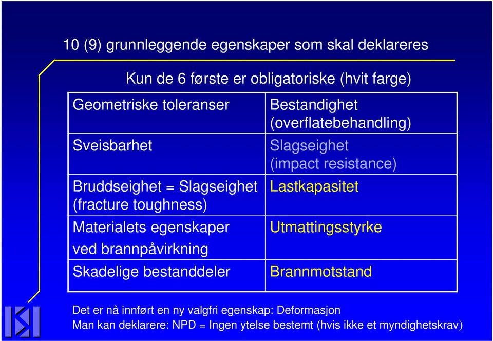 bestanddeler Bestandighet (overflatebehandling) Slagseighet (impact resistance) Lastkapasitet Utmattingsstyrke