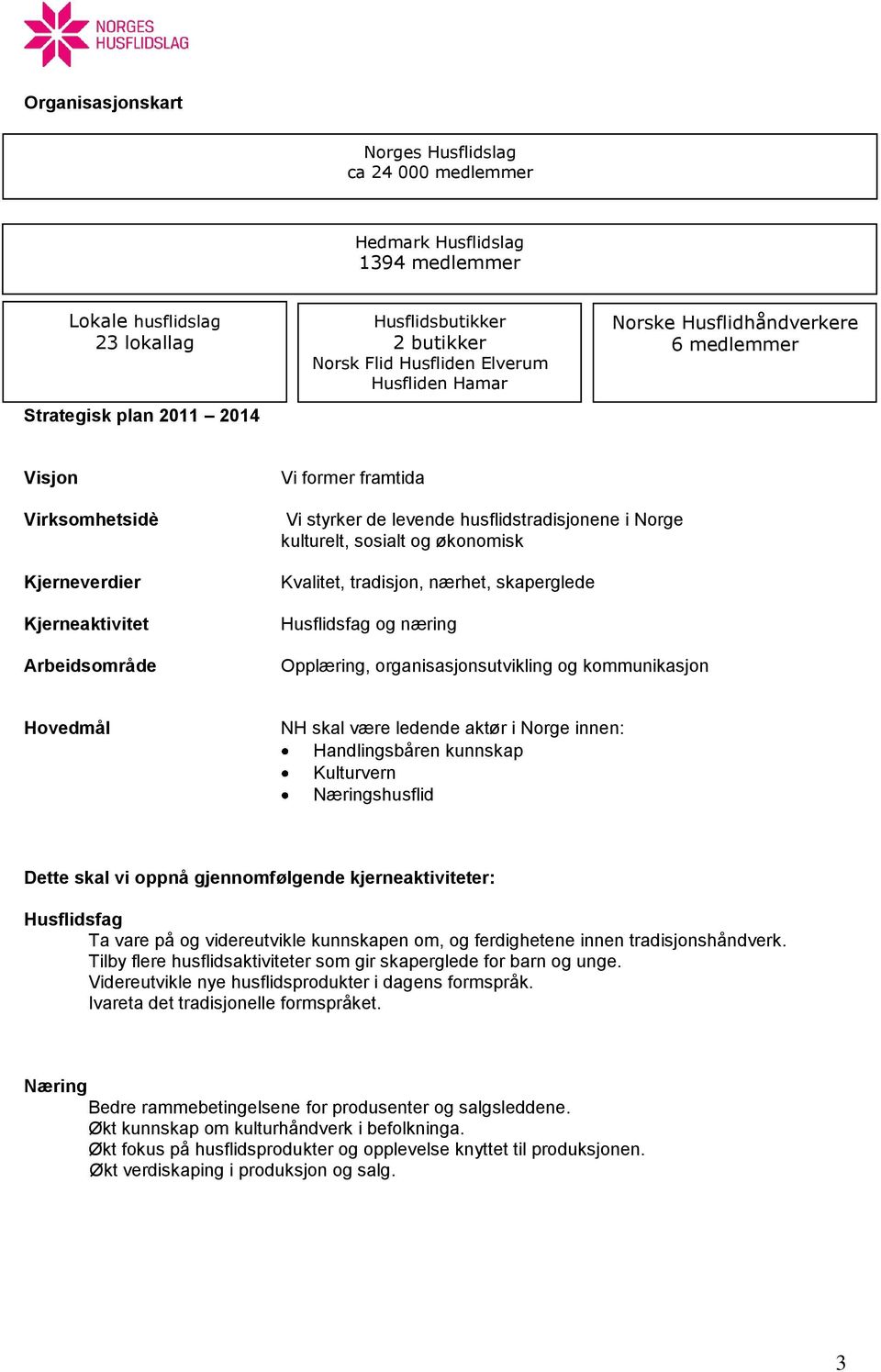 Visjon Vi former framtida Virksomhetsidè Kjerneverdier Kjerneaktivitet Arbeidsområde Vi styrker de levende husflidstradisjonene i Norge kulturelt, sosialt og økonomisk Kvalitet, tradisjon, nærhet,