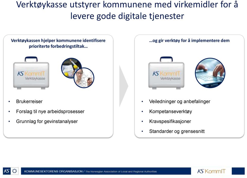 for å implementere dem Brukerreiser Forslag til nye arbeidsprosesser Grunnlag for