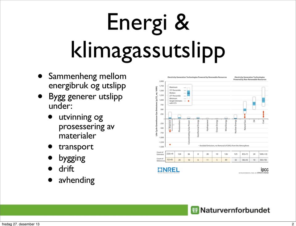 utslipp under: utvinning og prosessering