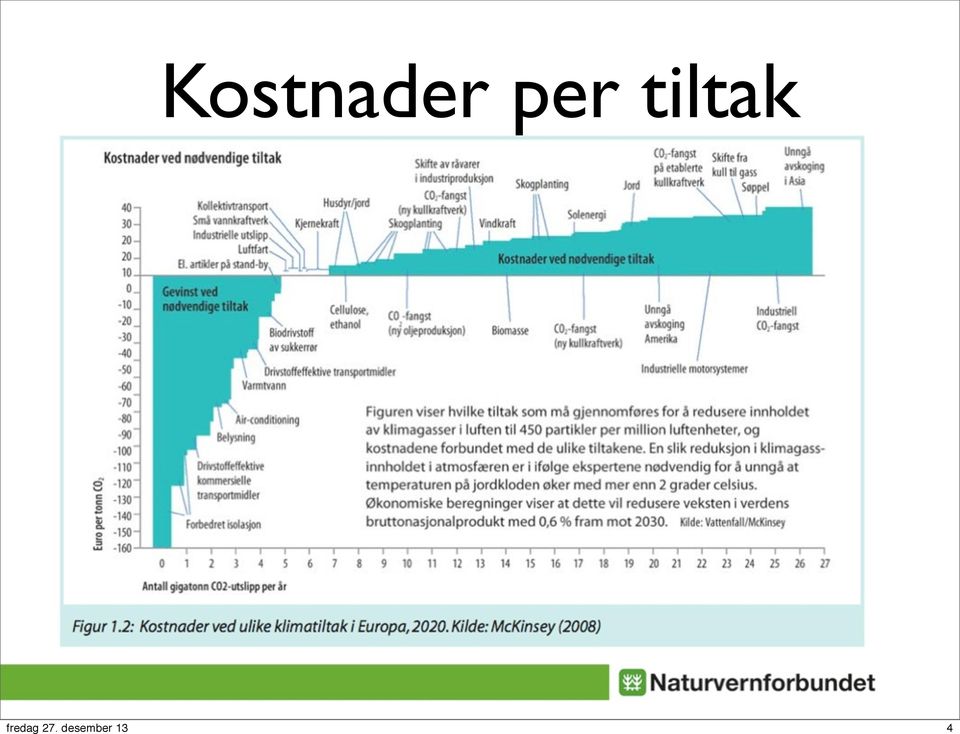 tiltak 4