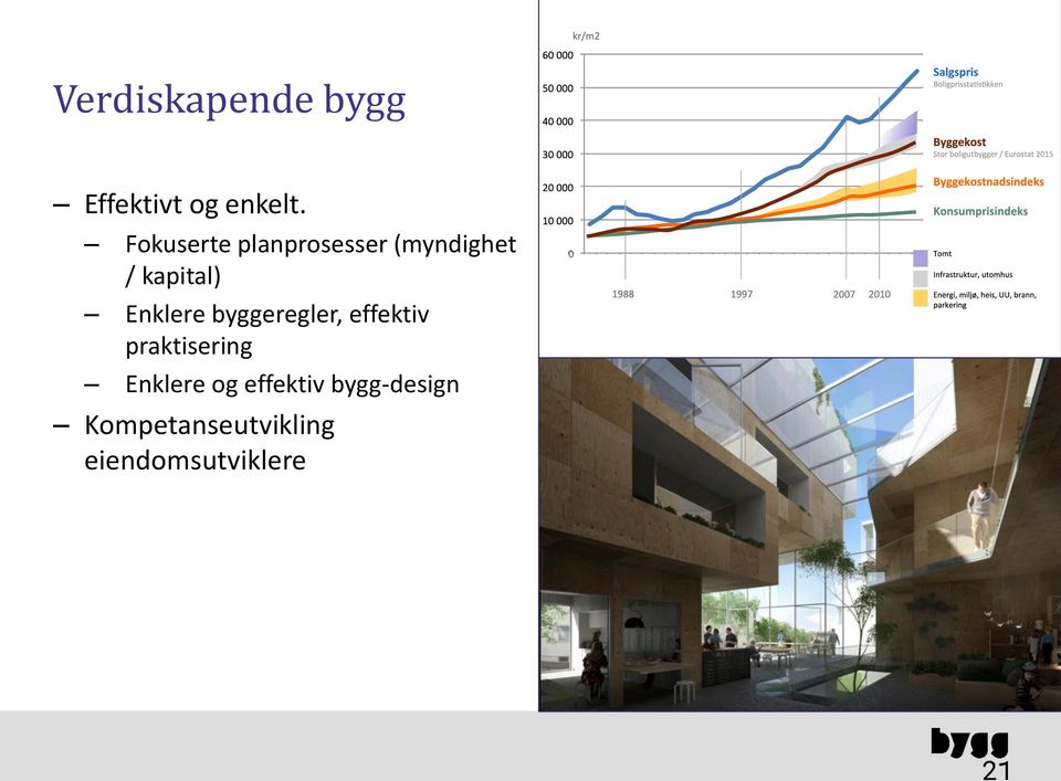 Enklere byggeregler, effektiv praktisering