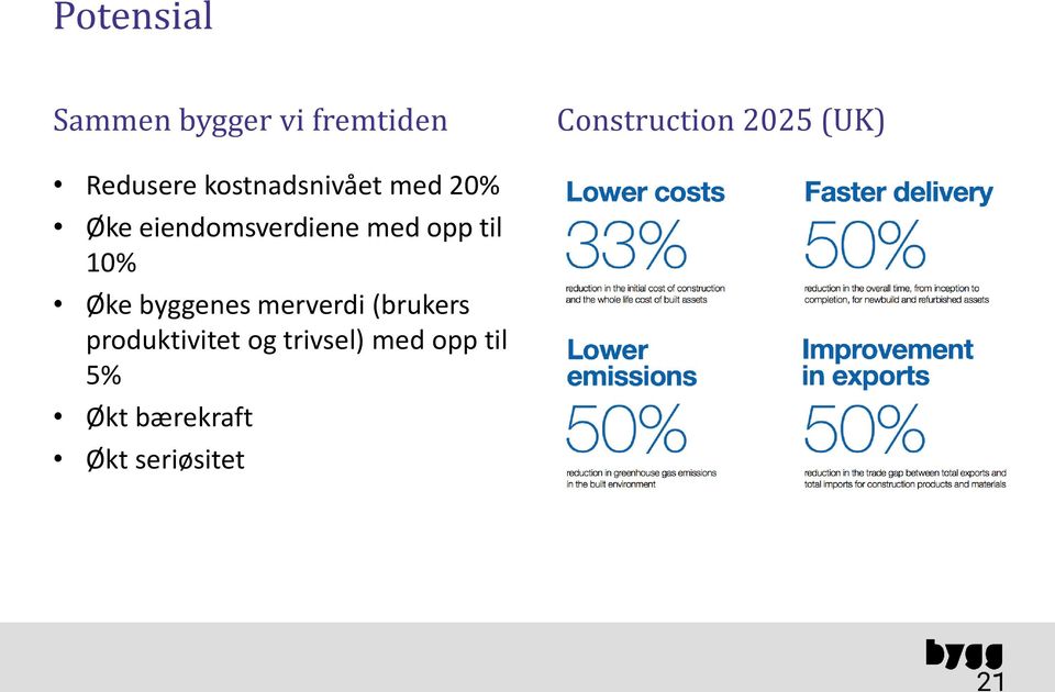 med opp til 10% Øke byggenes merverdi (brukers