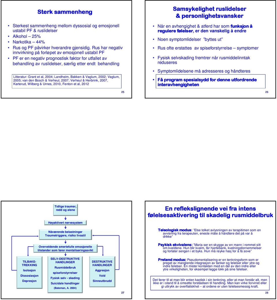 2004; Landheim, Bakken & Vaglum, 2002; Vaglum, 2005; van den Bosch & Verheul, 2007; Verheul & Herbrink, 2007, Karterud, Wilberg & Urnes, 2010, Fenton et al, 2012 Samsykelighet ruslidelser &