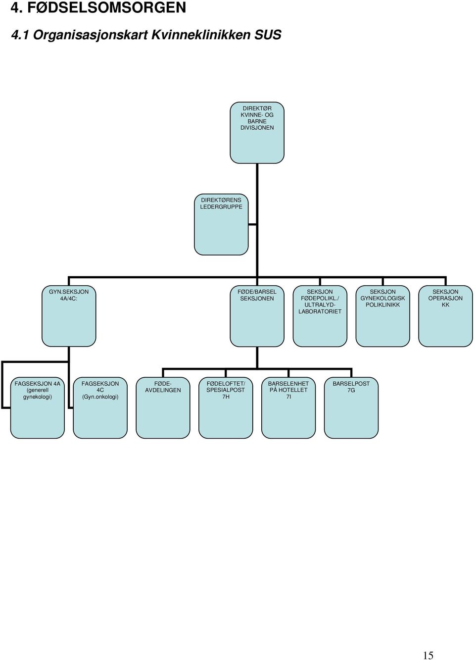 GYN.SEKSJON 4A/4C: FØDE/BARSEL SEKSJONEN SEKSJON FØDEPOLIKL.