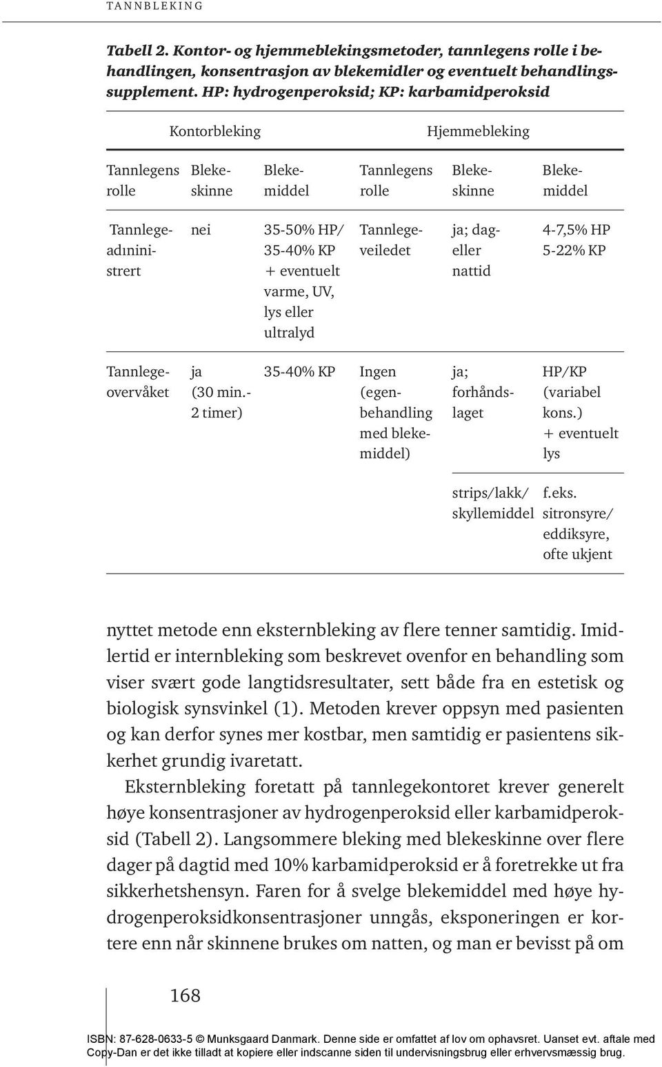 dag- 4-7,5% HP adınini- 35-40% KP veiledet eller 5-22% KP strert + eventuelt nattid varme, UV, lys eller ultralyd Tannlege- ja 35-40% KP Ingen ja; HP/KP overvåket (30 min.