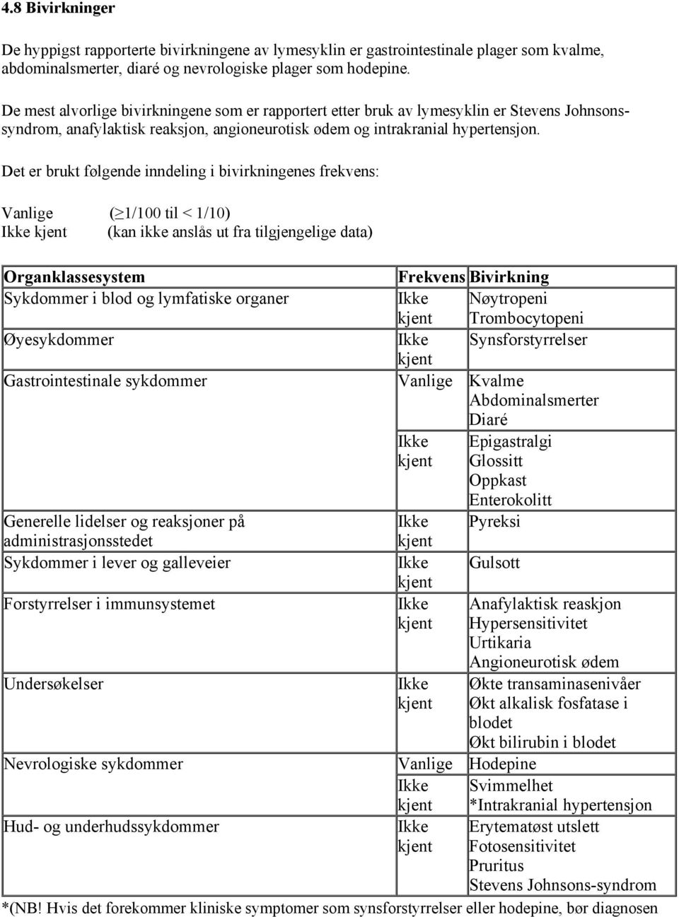 Det er brukt følgende inndeling i bivirkningenes frekvens: Vanlige ( 1/100 til < 1/10) (kan ikke anslås ut fra tilgjengelige data) Organklassesystem Frekvens Bivirkning Sykdommer i blod og lymfatiske