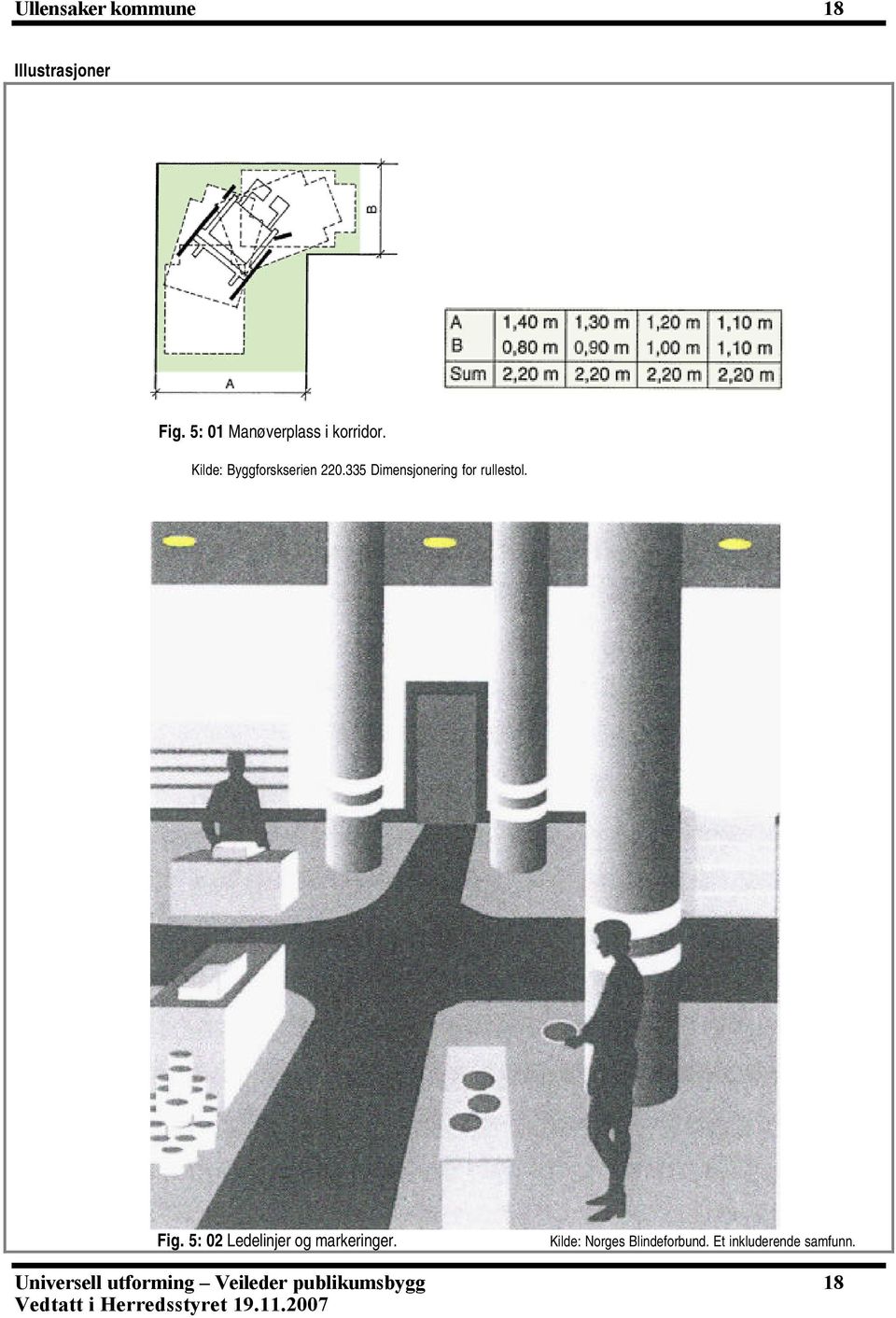 335 Dimensjonering for rullestol. Fig.