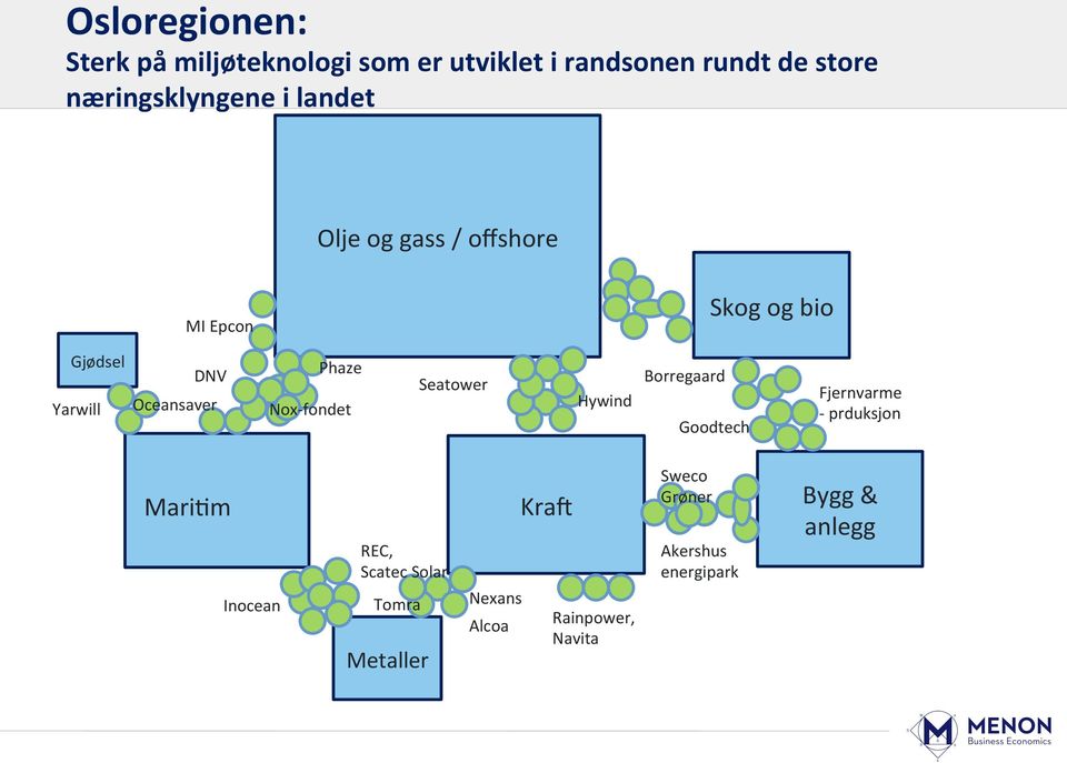 Kan vi forstå næringen som en næringsklynge? Er det en geografisk samlokalisering gjør det lelere å utnyle eksternaliteter som oppstår i klynger.