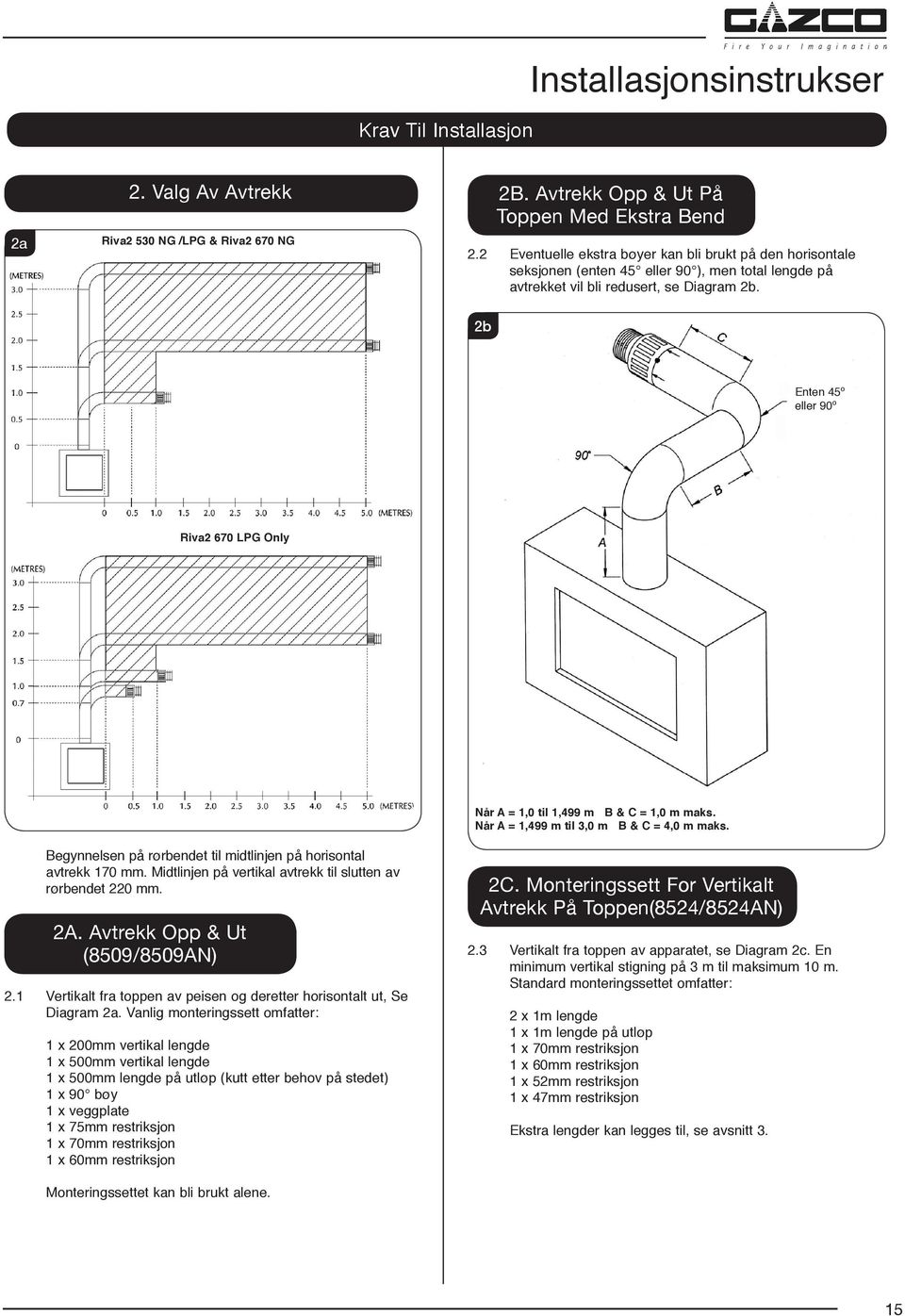 2b Enten 45º eller 90º Riva2 670 LPG Only Når A = 1,0 til 1,499 m B & C = 1,0 m maks. Når A = 1,499 m til 3,0 m B & C = 4,0 m maks.