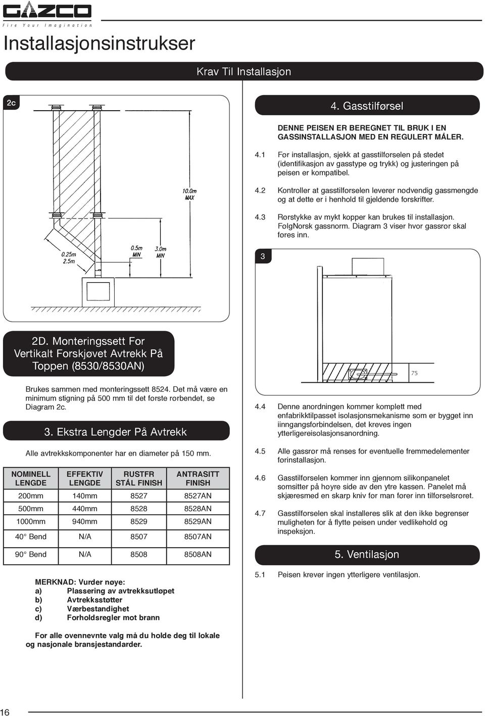 Diagram 3 viser hvor gassrør skal føres inn. 3 2D. Monteringssett For Vertikalt Forskjøvet Avtrekk På Toppen (8530/8530AN) Brukes sammen med monteringssett 8524.