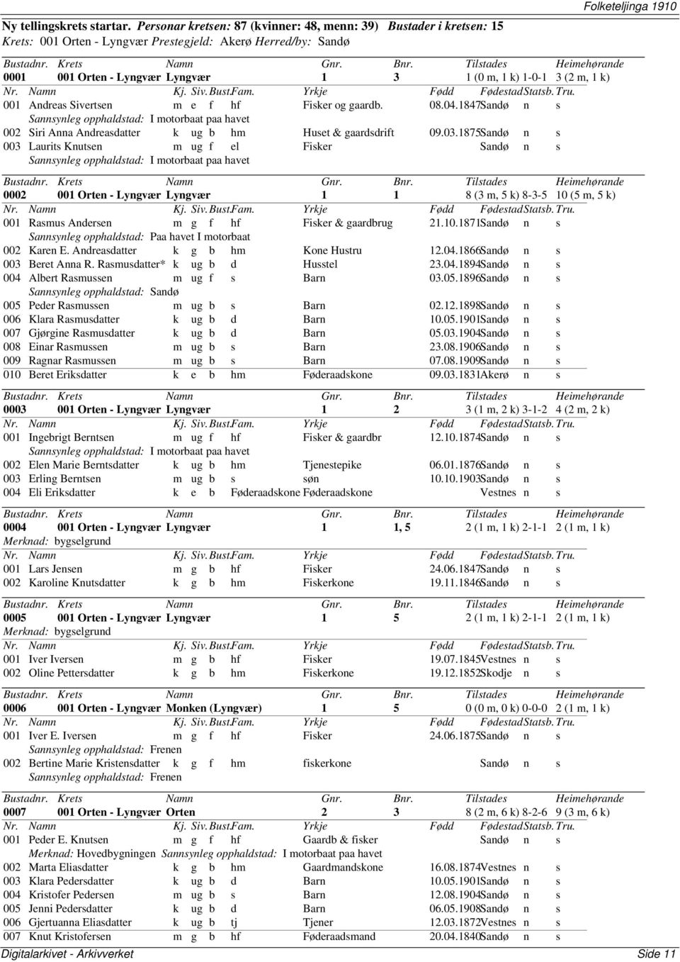 001 Andreas Sivertsen m e f hf Fisker og gaardb. 08.04.1847Sandø n s Sannsynleg opphaldstad: I motorbaat paa havet 002 Siri Anna Andreasdatter k ug b hm Huset & gaardsdrift 09.03.