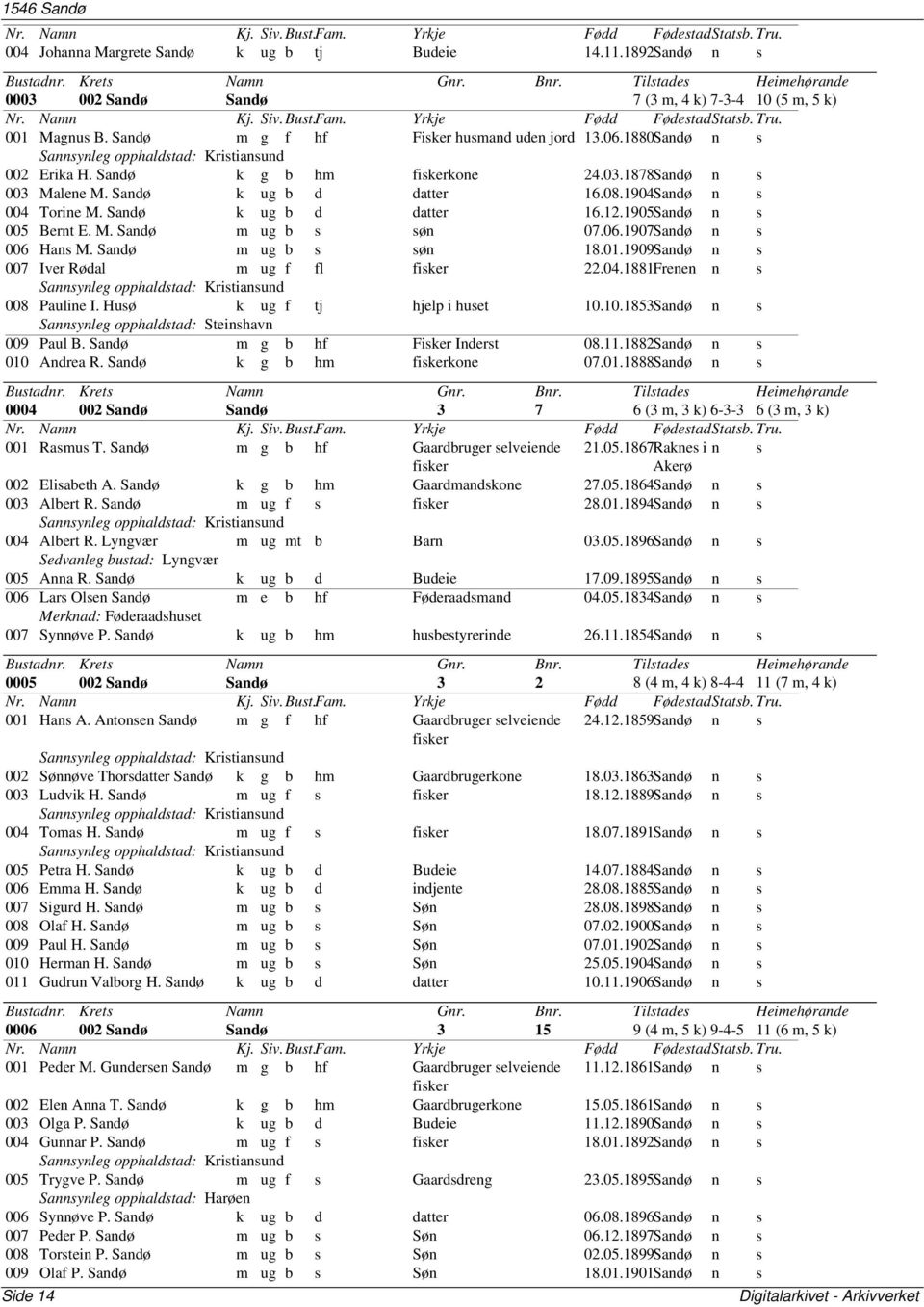 Sandø k ug b d datter 16.12.1905Sandø n s 005 Bernt E. M. Sandø m ug b s søn 07.06.1907Sandø n s 006 Hans M. Sandø m ug b s søn 18.01.1909Sandø n s 007 Iver Rødal m ug f fl fisker 22.04.