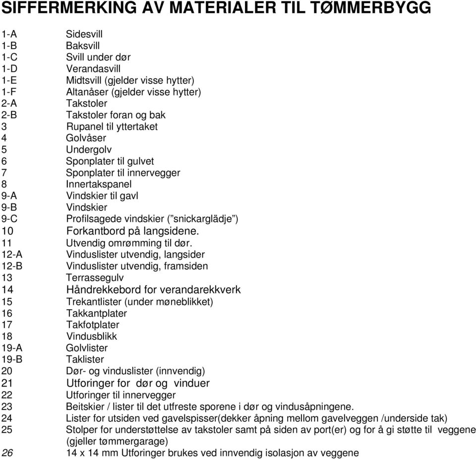 vindskier ( snickarglädje ) 10 Forkantbord på langsidene. 11 Utvendig omrømming til dør.