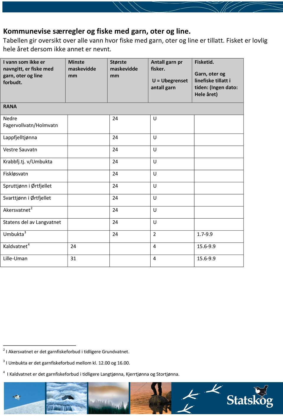 Garn, oter og linefiske tillatt i tiden: (Ingen dato: Hele året) RANA Nedre Fagervollvatn/Holmvatn 24 U Lappfjelltjø