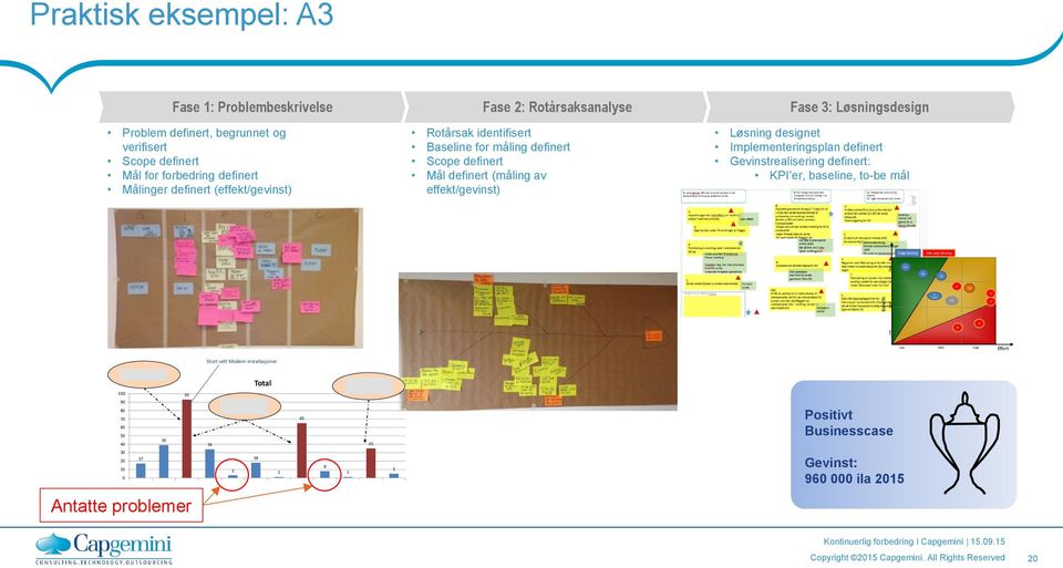 identifisert Baseline for måling definert Scope definert Mål definert (måling av effekt/gevinst) Løsning designet Implementeringsplan definert Gevinstrealisering definert: KPI er, baseline, to-be mål